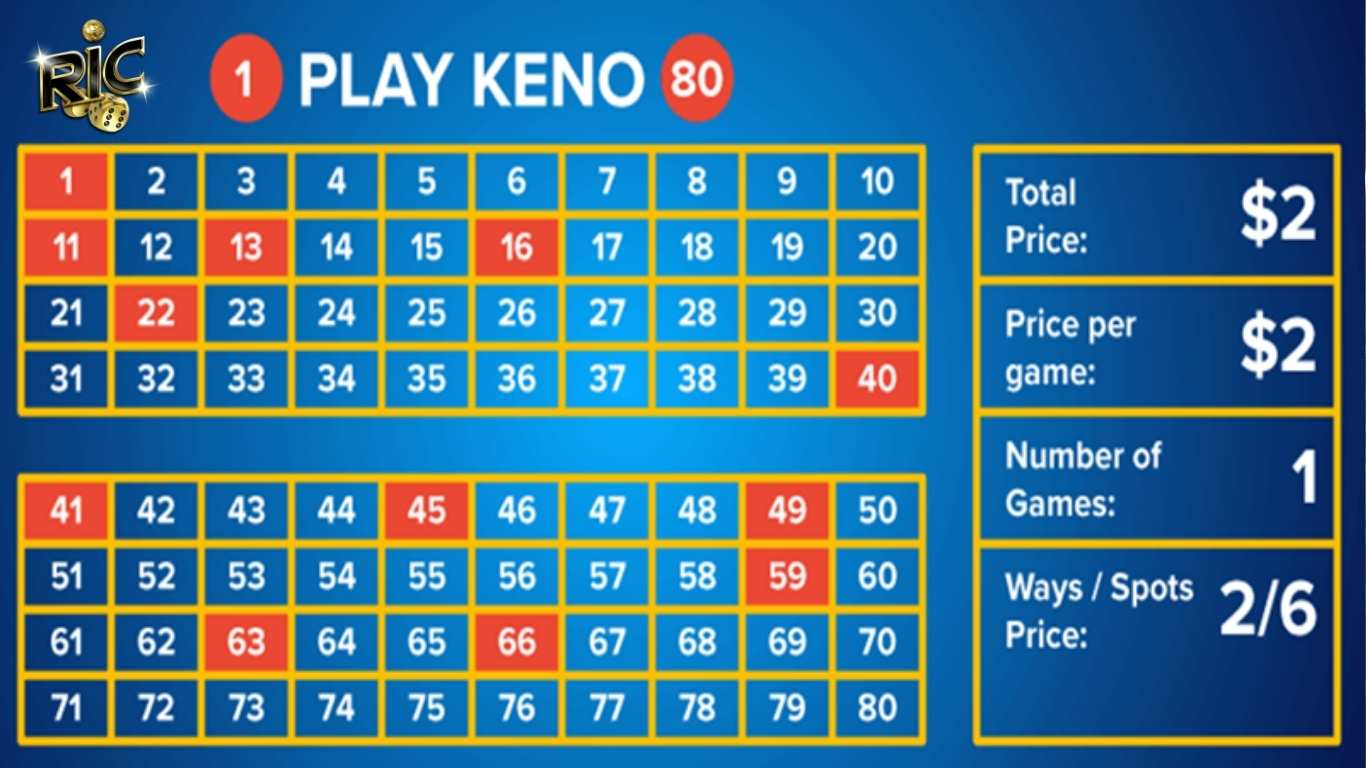 Cẩm nang chốt xổ số Keno chuẩn xác Cẩm nang chốt xổ số Keno chuẩn xác